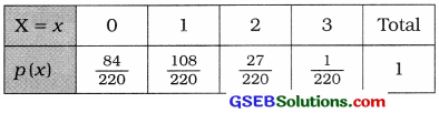 GSEB Solutions Class 12 Statistics Chapter 2 Random Variable and Discrete Probability Distribution Ex 2 19