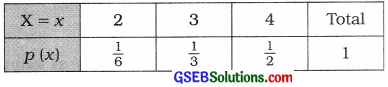 GSEB Solutions Class 12 Statistics Chapter 2 Random Variable and Discrete Probability Distribution Ex 2 5