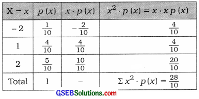 GSEB Solutions Class 12 Statistics Chapter 2 Random Variable and Discrete Probability Distribution Ex 2 6