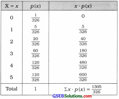 GSEB Solutions Class 12 Statistics Chapter 2 Random Variable and Discrete Probability Distribution Ex 2 8