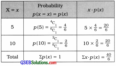 GSEB Solutions Class 12 Statistics Chapter 2 Random Variable and Discrete Probability Distribution Ex 2.1 12