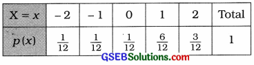 GSEB Solutions Class 12 Statistics Chapter 2 Random Variable and Discrete Probability Distribution Ex 2.1 2