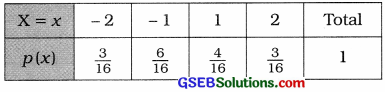 GSEB Solutions Class 12 Statistics Chapter 2 Random Variable and Discrete Probability Distribution Ex 2.1 3