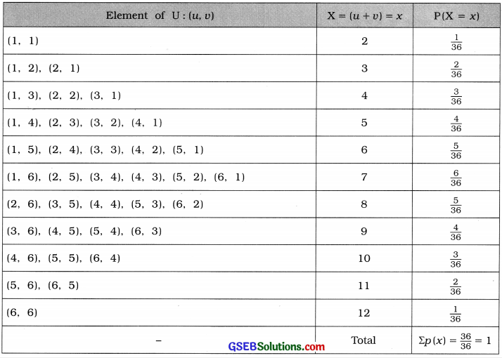 GSEB Solutions Class 12 Statistics Chapter 2 Random Variable and Discrete Probability Distribution Ex 2.1 5