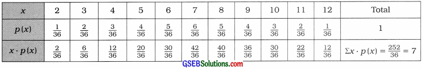 GSEB Solutions Class 12 Statistics Chapter 2 Random Variable and Discrete Probability Distribution Ex 2.1 8
