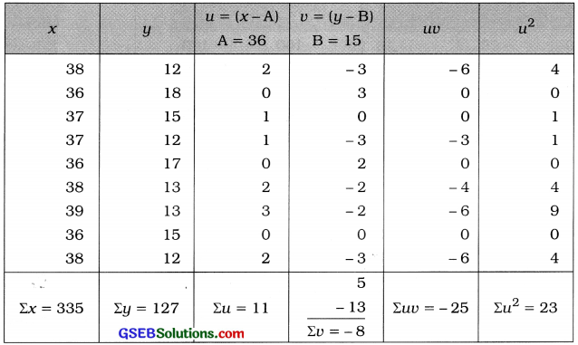 GSEB Solutions Class 12 Statistics Chapter 3 Linear Regression Ex 3 14