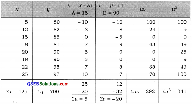 GSEB Solutions Class 12 Statistics Chapter 3 Linear Regression Ex 3 16