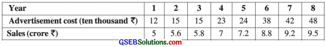 GSEB Solutions Class 12 Statistics Chapter 3 Linear Regression Ex 3 19