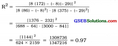 GSEB Solutions Class 12 Statistics Chapter 3 Linear Regression Ex 3 23