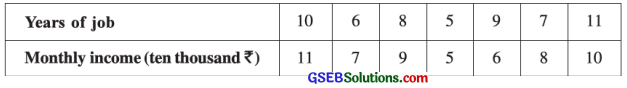GSEB Solutions Class 12 Statistics Chapter 3 Linear Regression Ex 3 6
