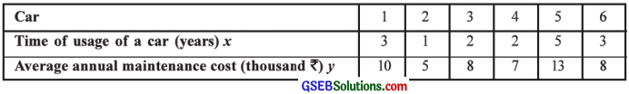 GSEB Solutions Class 12 Statistics Chapter 3 Linear Regression Ex 3.1 3