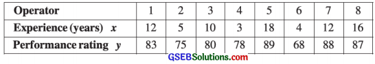 GSEB Solutions Class 12 Statistics Chapter 3 Linear Regression Ex 3.1 7
