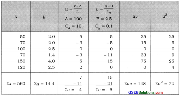 GSEB Solutions Class 12 Statistics Chapter 3 Linear Regression Ex 3.2 10