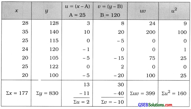GSEB Solutions Class 12 Statistics Chapter 3 Linear Regression Ex 3.2 2