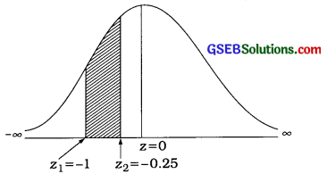 GSEB Solutions Class 12 Statistics Chapter 3 Normal Distribution Ex 3 19