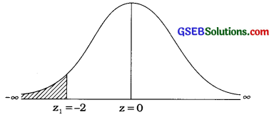 GSEB Solutions Class 12 Statistics Chapter 3 Normal Distribution Ex 3 22