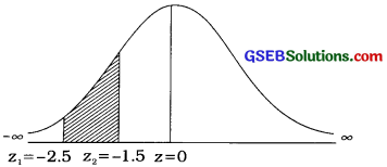 GSEB Solutions Class 12 Statistics Chapter 3 Normal Distribution Ex 3 23