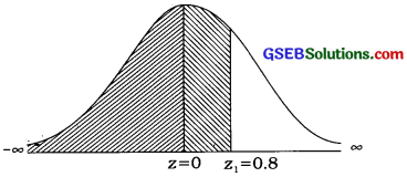 GSEB Solutions Class 12 Statistics Chapter 3 Normal Distribution Ex 3 25