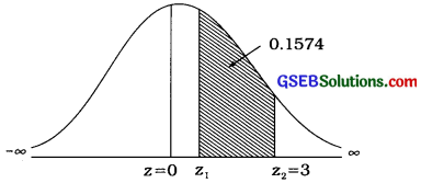 GSEB Solutions Class 12 Statistics Chapter 3 Normal Distribution Ex 3 29