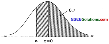 GSEB Solutions Class 12 Statistics Chapter 3 Normal Distribution Ex 3 33