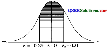 GSEB Solutions Class 12 Statistics Chapter 3 Normal Distribution Ex 3 34