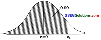 GSEB Solutions Class 12 Statistics Chapter 3 Normal Distribution Ex 3 36