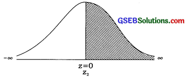 GSEB Solutions Class 12 Statistics Chapter 3 Normal Distribution Ex 3 39
