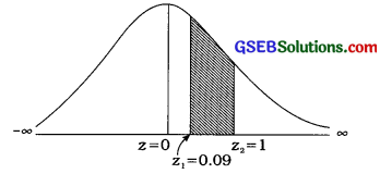 GSEB Solutions Class 12 Statistics Chapter 3 Normal Distribution Ex 3 40