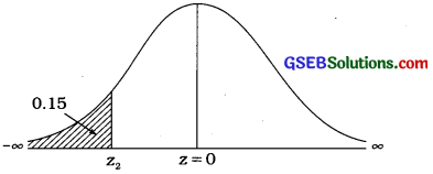 GSEB Solutions Class 12 Statistics Chapter 3 Normal Distribution Ex 3 43