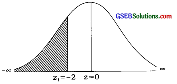 GSEB Solutions Class 12 Statistics Chapter 3 Normal Distribution Ex 3 45