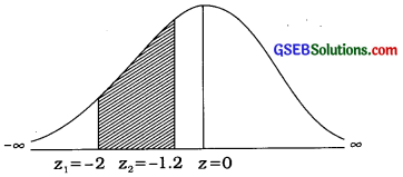 GSEB Solutions Class 12 Statistics Chapter 3 Normal Distribution Ex 3 46