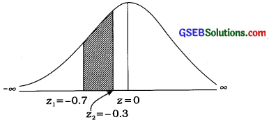 GSEB Solutions Class 12 Statistics Chapter 3 Normal Distribution Ex 3 58