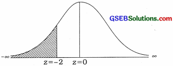 GSEB Solutions Class 12 Statistics Chapter 3 Normal Distribution Ex 3 7
