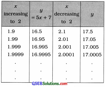 GSEB Solutions Class 12 Statistics Chapter 4 Limit Ex 4 60