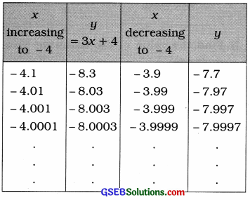GSEB Solutions Class 12 Statistics Chapter 4 Limit Ex 4 61
