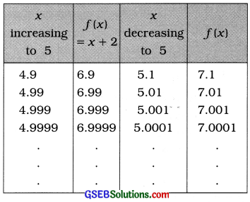 GSEB Solutions Class 12 Statistics Chapter 4 Limit Ex 4 66