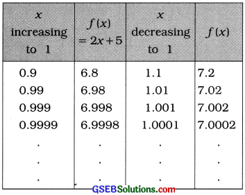 GSEB Solutions Class 12 Statistics Chapter 4 Limit Ex 4 70