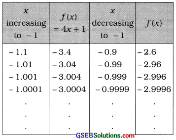 GSEB Solutions Class 12 Statistics Chapter 4 Limit Ex 4 74