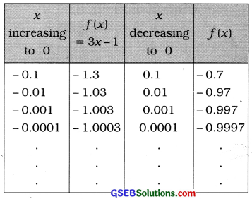 GSEB Solutions Class 12 Statistics Chapter 4 Limit Ex 4 77