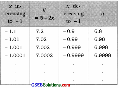 GSEB Solutions Class 12 Statistics Chapter 4 Limits Ex 4.2 21
