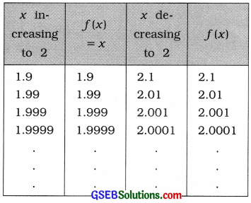 GSEB Solutions Class 12 Statistics Chapter 4 Limits Ex 4.2 14