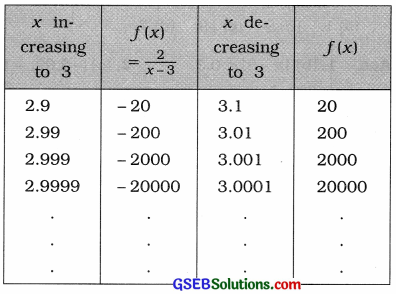 GSEB Solutions Class 12 Statistics Chapter 4 Limits Ex 4.2 17