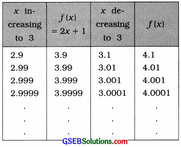 GSEB Solutions Class 12 Statistics Chapter 4 Limits Ex 4.2 5