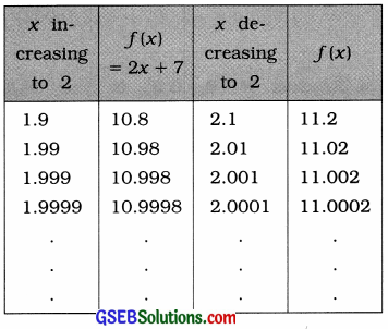 GSEB Solutions Class 12 Statistics Chapter 4 Limits Ex 4.2 8