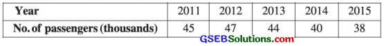 GSEB Solutions Class 12 Statistics Chapter 4 Time Series Ex 4 10
