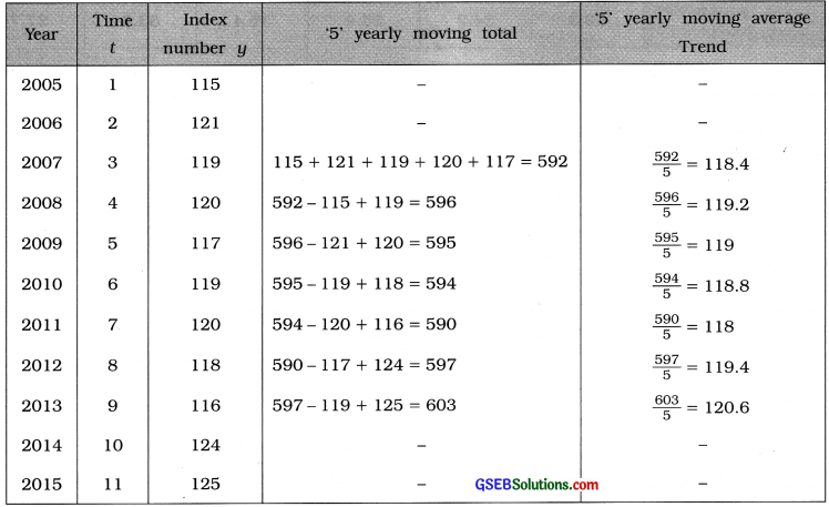 GSEB Solutions Class 12 Statistics Chapter 4 Time Series Ex 4 18
