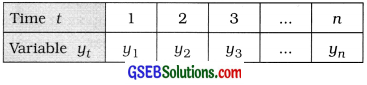 GSEB Solutions Class 12 Statistics Chapter 4 Time Series Ex 4 2