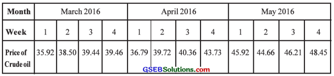 GSEB Solutions Class 12 Statistics Chapter 4 Time Series Ex 4 28
