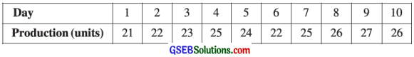 GSEB Solutions Class 12 Statistics Chapter 4 Time Series Ex 4 3