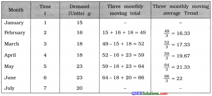 GSEB Solutions Class 12 Statistics Chapter 4 Time Series Ex 4 7